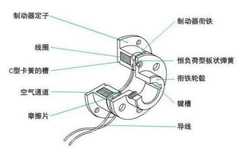 電磁制動器結構圖