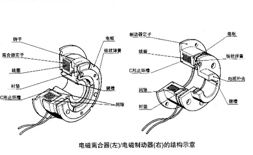 電磁制動器和電磁離合器結構示意圖