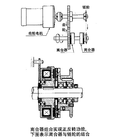 電磁制動器離合器的正反轉應用圖